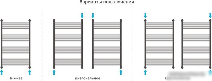 Полотенцесушитель Сунержа Флюид+ 1000x600 00-0222-1060