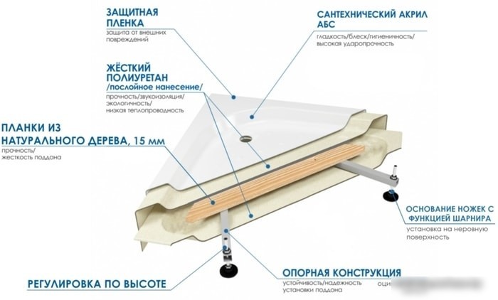 Душевой поддон River Wemor 120/80/24 L