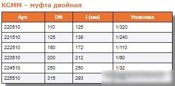 Ostendorf муфта двойная KGMM 110