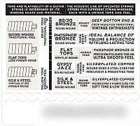 Струны для гитары D'Addario EJ36