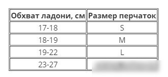 Перчатки для единоборств RSC Sport SB-03-325 S (синий)