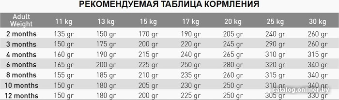 Сухой корм для собак Exclusion Monoprotein Noble Grain Puppy Medium Breed Beef (для щенков средних пород с говядиной) 3 кг