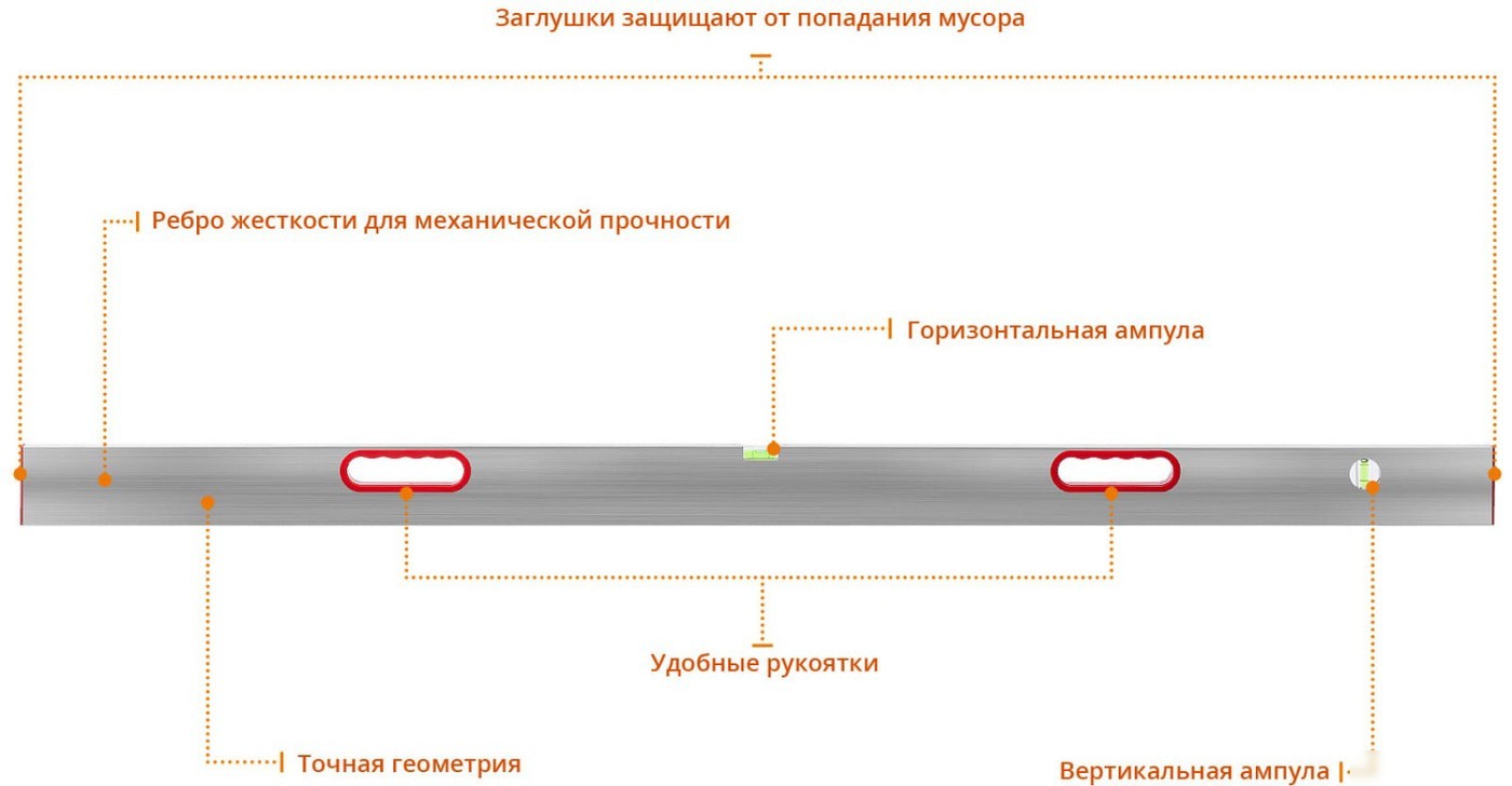 Правило Сибин 10726-3.0