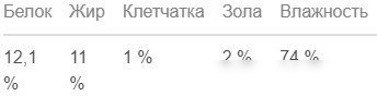 Консервированный корм для собак Мнямс Сальтимбокка по-римски индейка с ветчиной и телятиной 400 г
