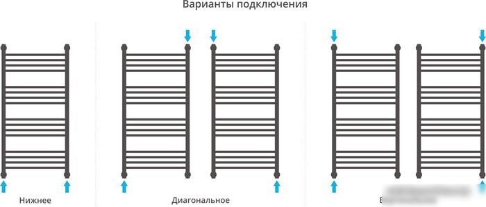 Полотенцесушитель Сунержа Богема с полкой+ 1000x500 31-0223-1050