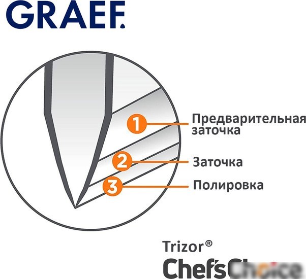Точильный станок Graef CC 120 3656