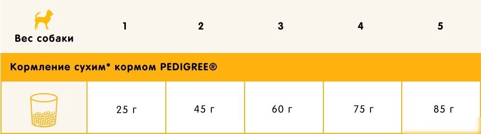 Сухой корм для собак Pedigree Для взрослых собак миниатюрных пород с говядиной 500 г