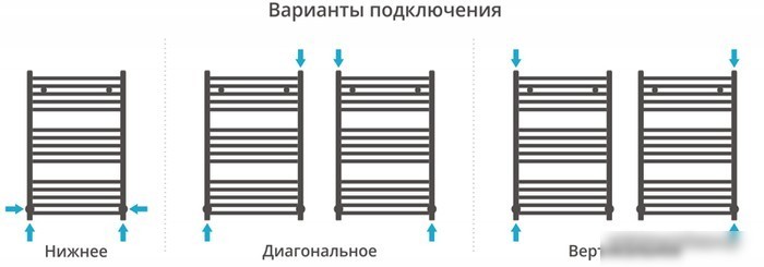Полотенцесушитель Сунержа Аркус 800x500 00-0251-8050