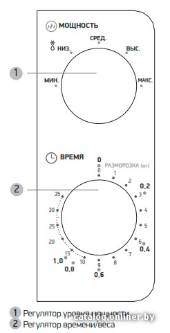 Микроволновая печь BBK 20MWS-705M/W