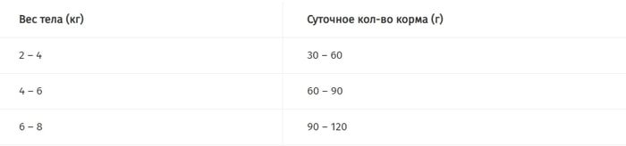 Сухой корм для кошек Pro Plan Sterilised Adult Optirenal с кроликом 1.5 кг