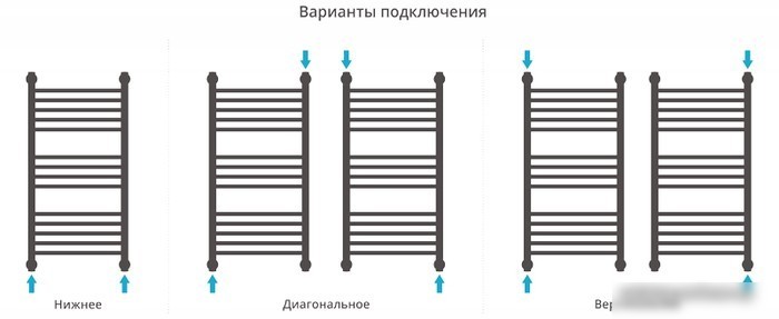 Полотенцесушитель Сунержа Богема L 600x900 00-0202-6090