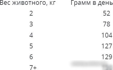 Сухой корм для кошек Наш рацион Для взрослых кошек с говядиной (1.5 кг)