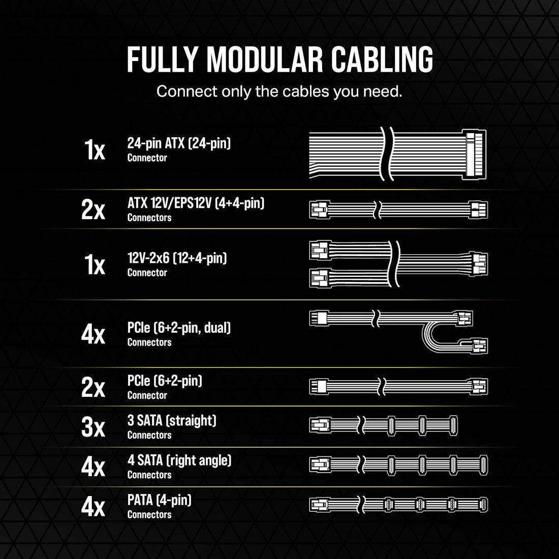 Блок питания Corsair RM1200e CP-9020258-EU