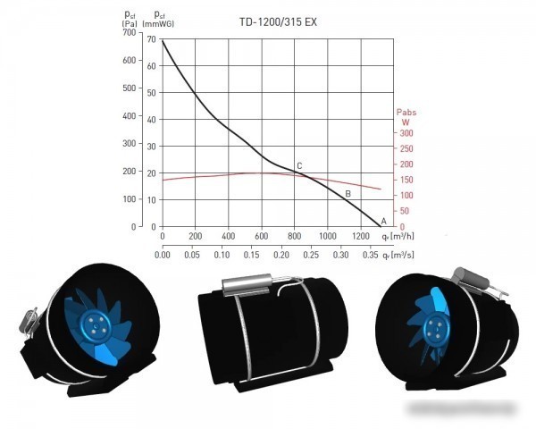 Осевой вентилятор Soler&Palau TD-1200/315 EXEIIT3