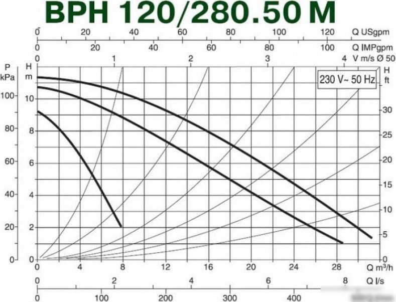 Циркуляционный насос DAB BPH 120/280.50 M