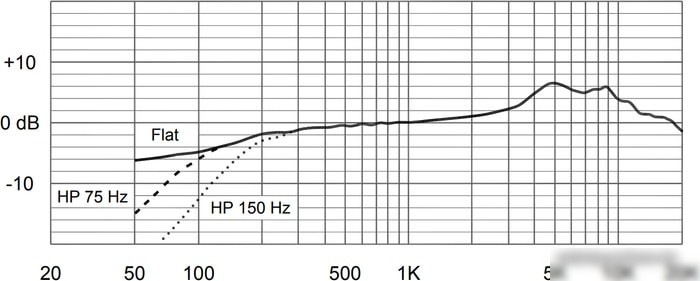 Микрофон Electro-Voice ND66