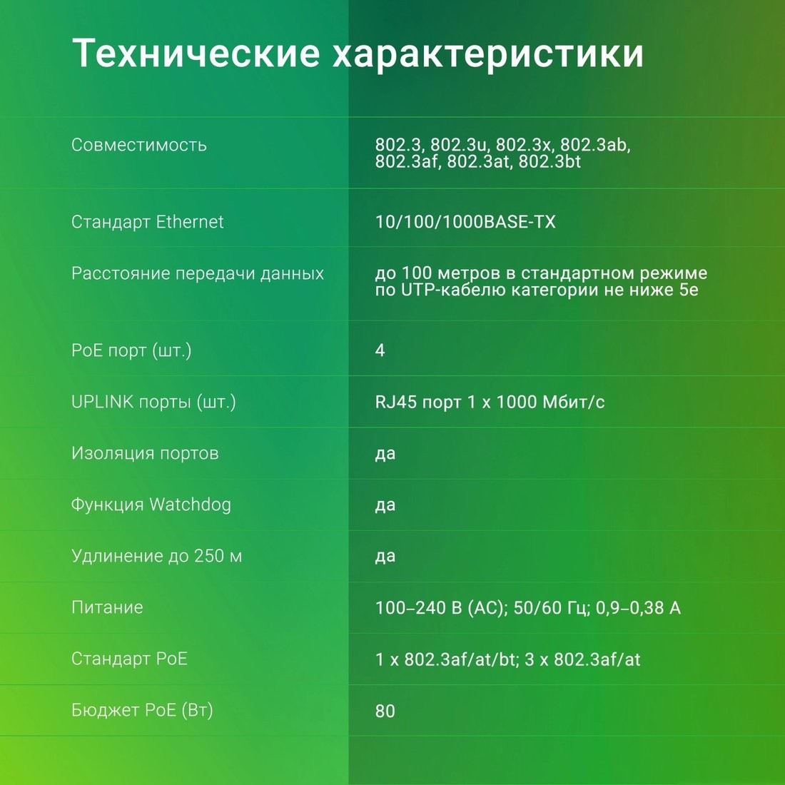 Неуправляемый коммутатор Digma DSP204G-1G-T80