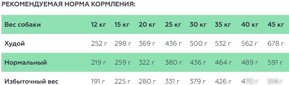 Сухой корм для собак Reflex Plus Для взрослых собак средних и крупных пород с ягненком и рисом 3 кг