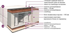 Матрас BelSon Классик Престиж К-03 160x190-200