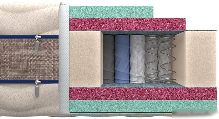 Матрас Mr. Mattress Leben L 140x195
