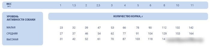 Сухой корм для собак Pet's Brunch для взрослых собак мелких пород 14 кг